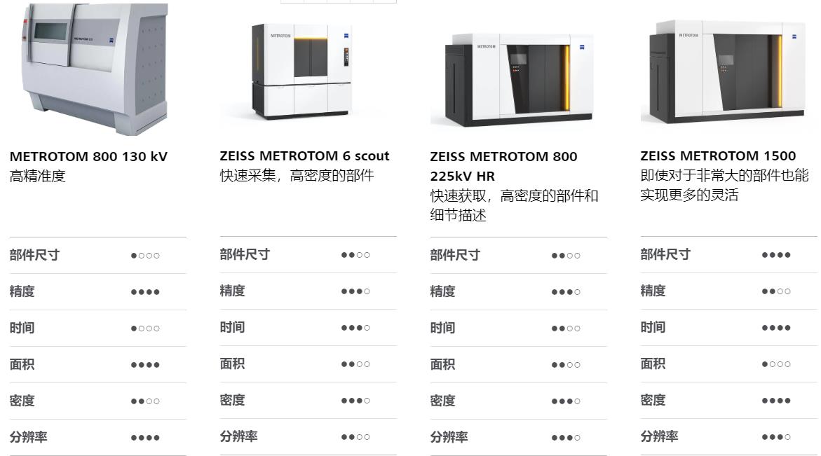 衢州衢州蔡司衢州工业CT