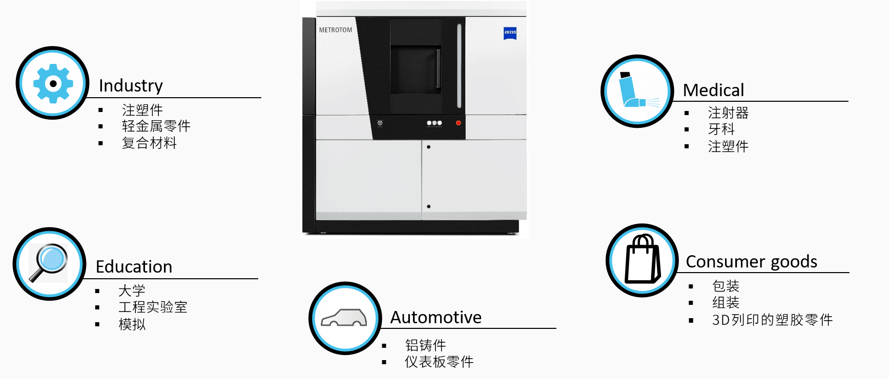 衢州衢州蔡司衢州工业CT